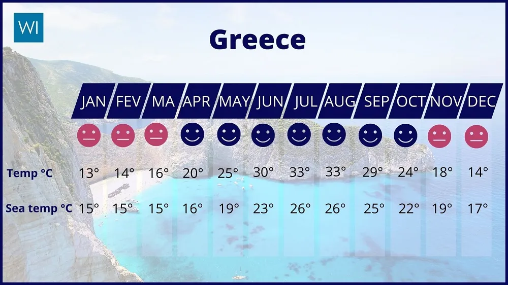 3824 greece honeymoon sunset cruise